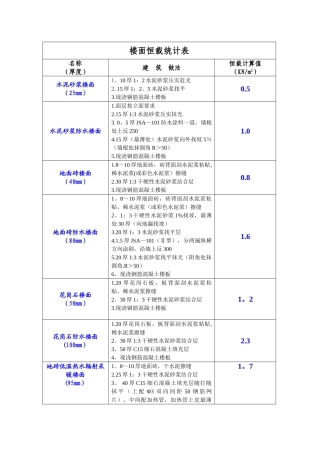 楼面恒载统计表
