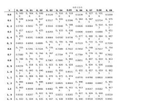 概率统计分布表