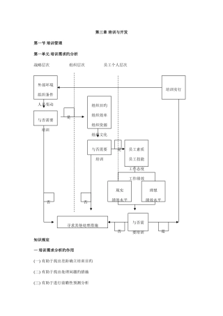 2025年三级助理人力资源管理师复习之三培训与开发