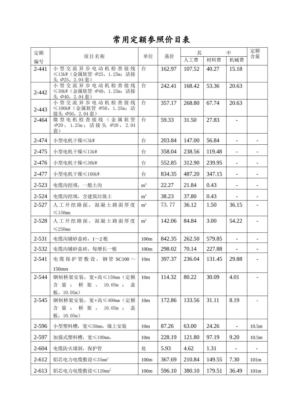 2025年安装电气造价员常用定额价目表_第3页