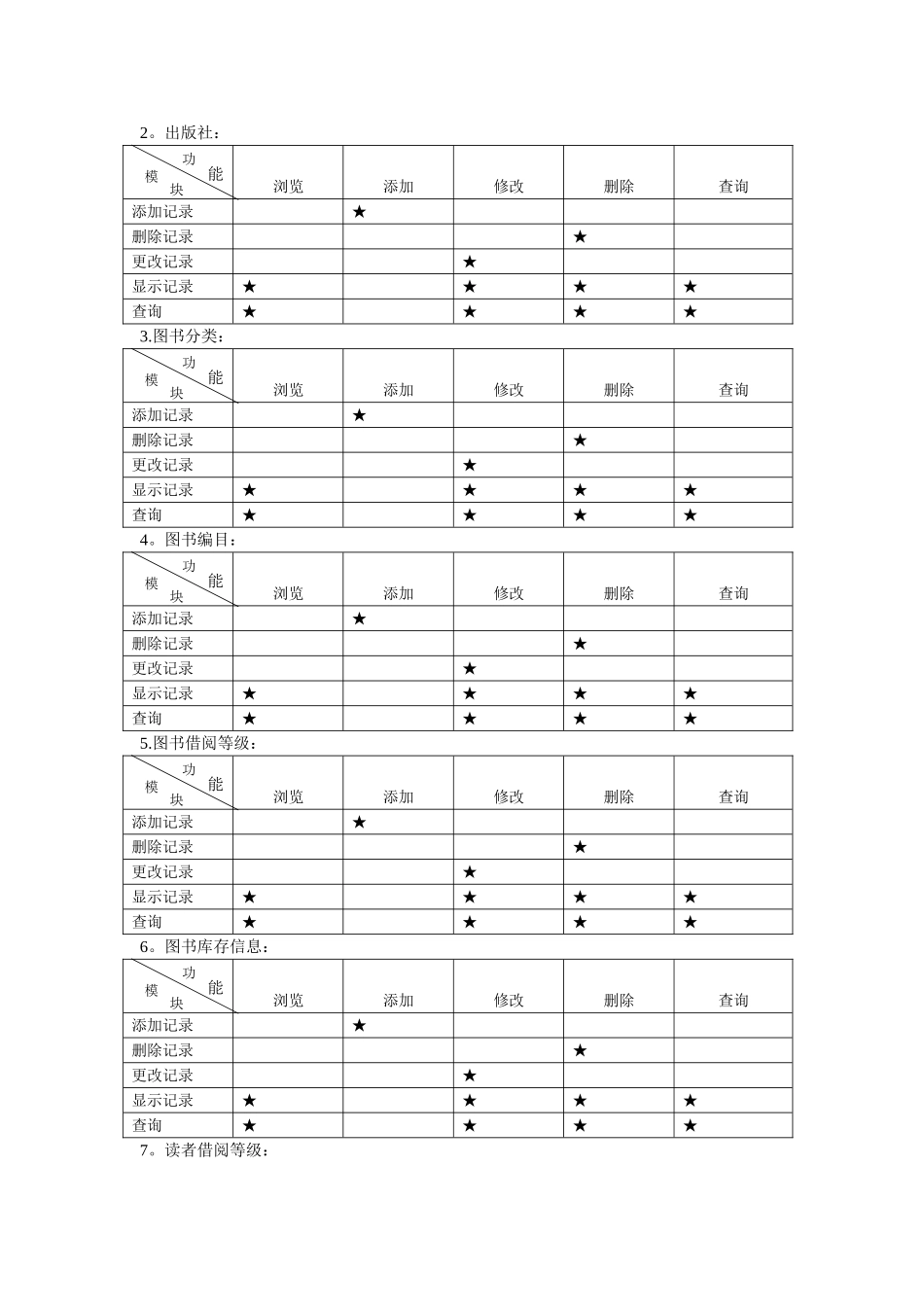 概要设计详细设计范例_第3页