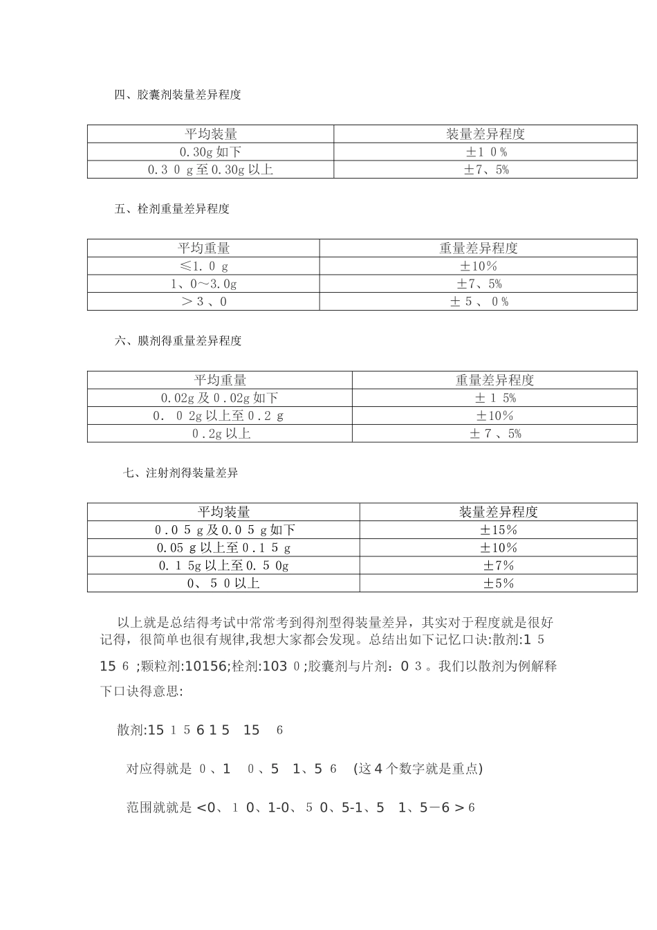 2025年执业药师考试复习材料_第3页