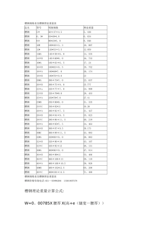 槽钢规格表及槽钢理论重量表