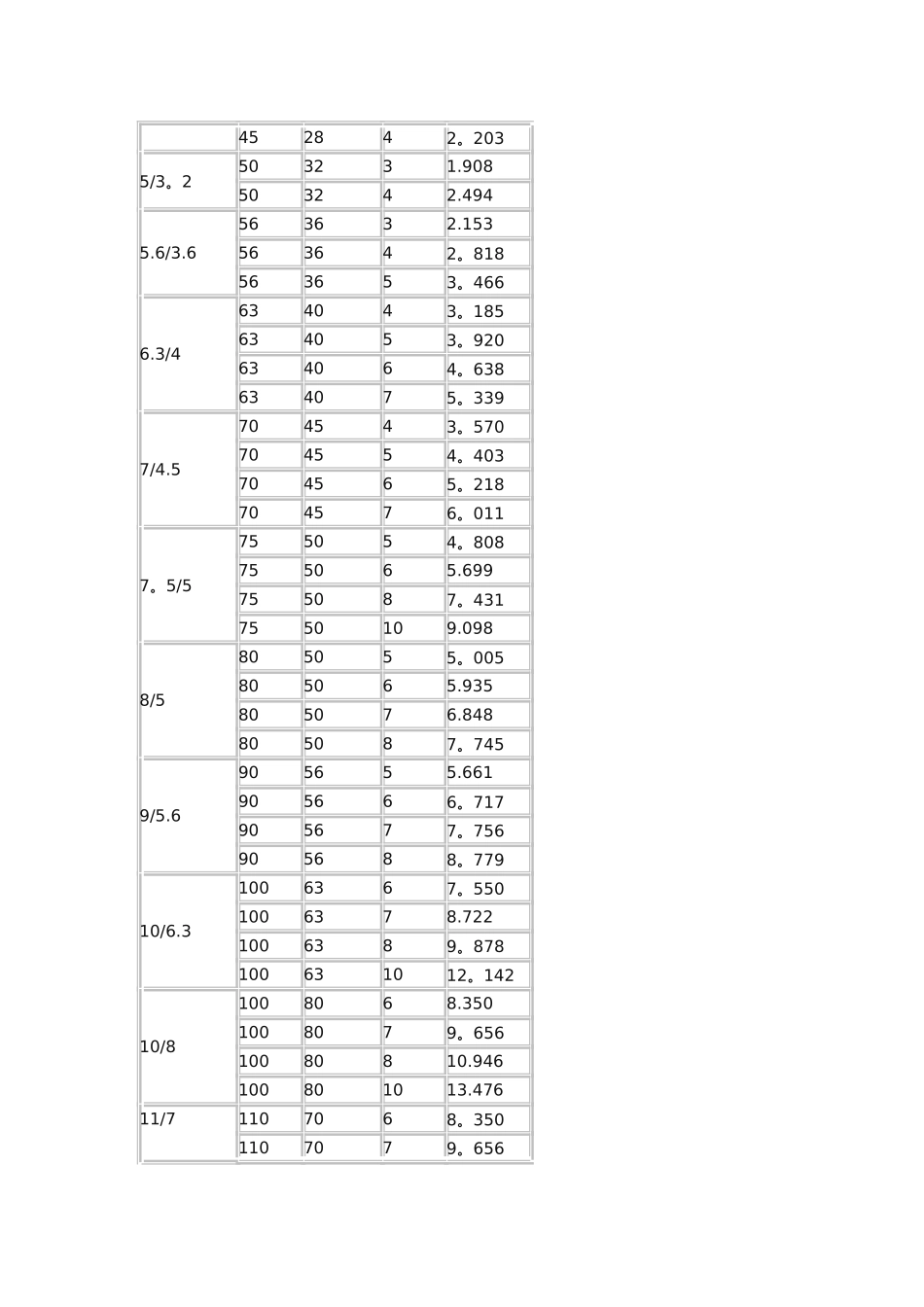 槽钢理论重量表大全_第3页