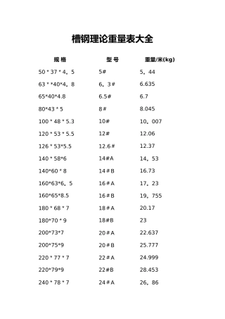 槽钢理论重量表大全