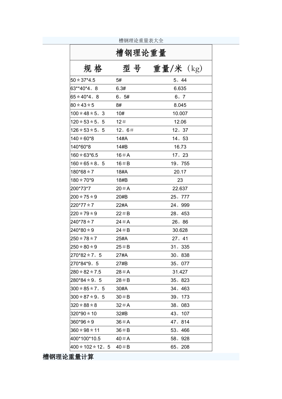 槽钢理论重量表_第1页