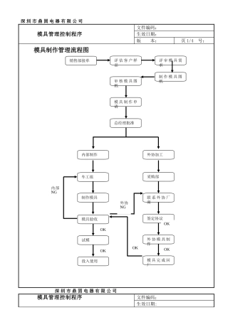 模具制作流程图