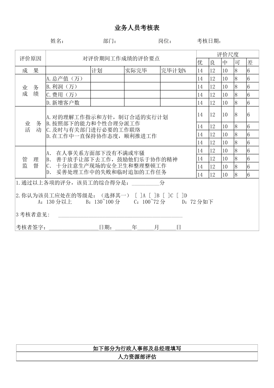 2025年很实用的业务人员考核表_第1页