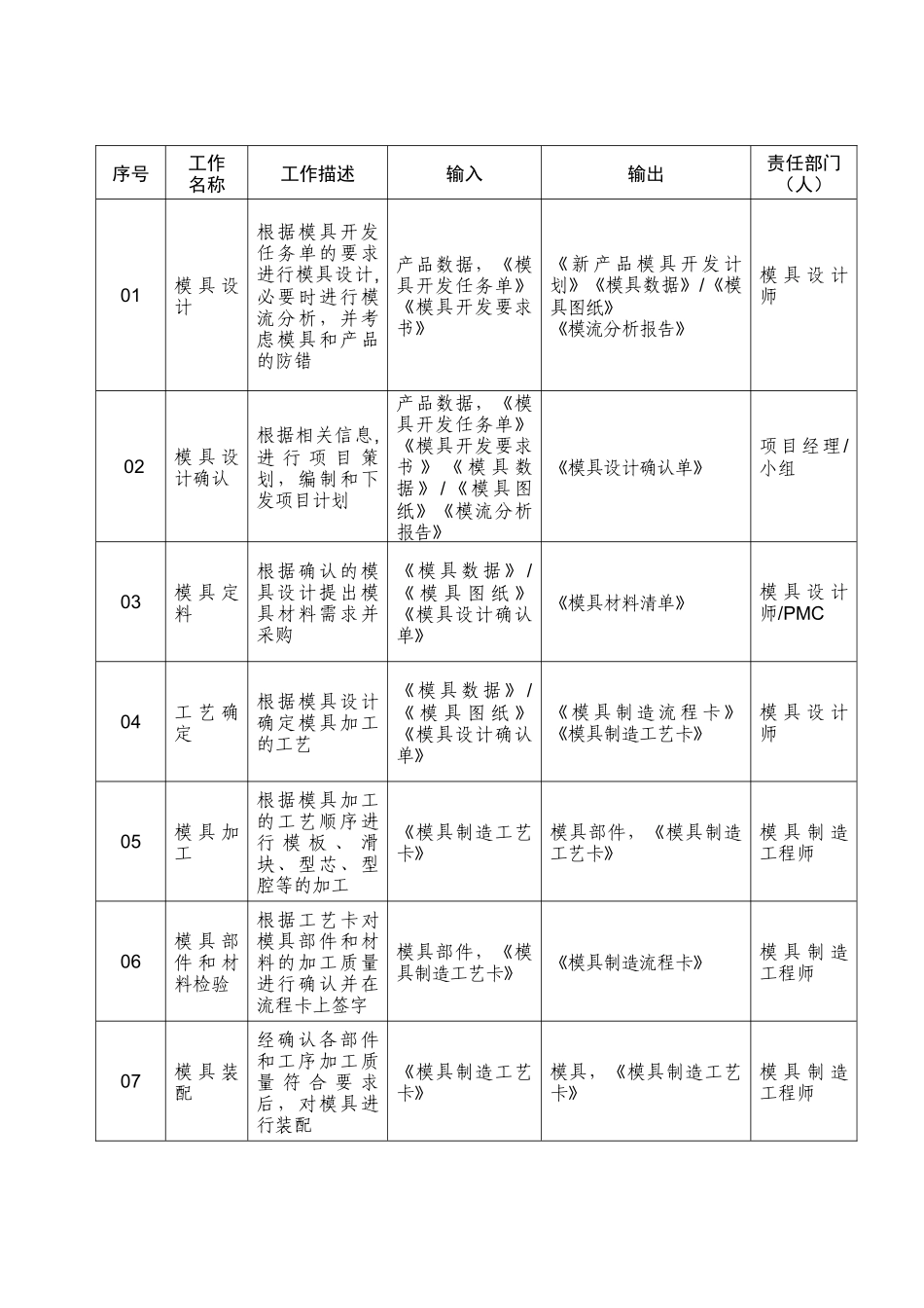 模具开发管理规定_第2页