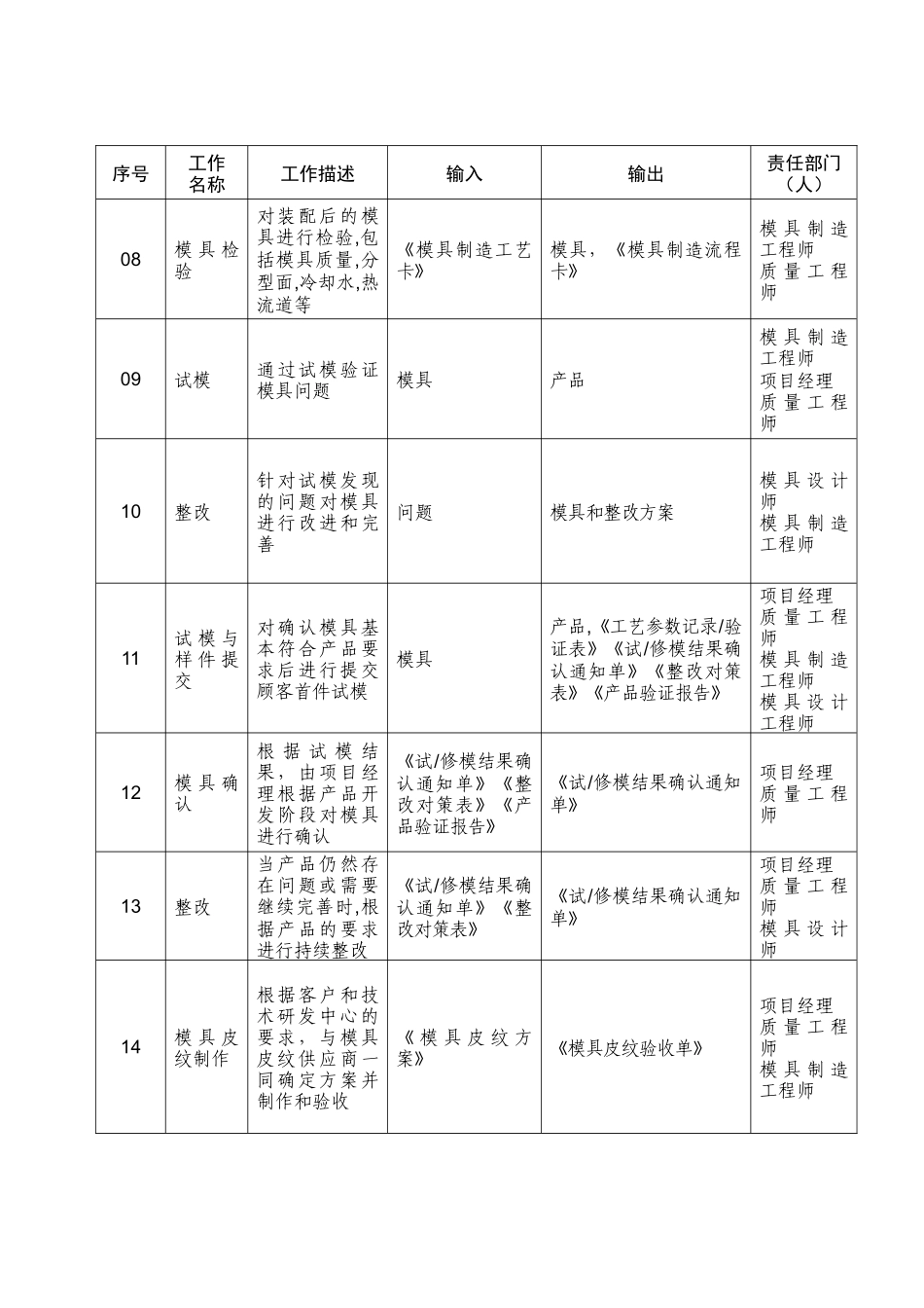 模具开发管理规定_第3页