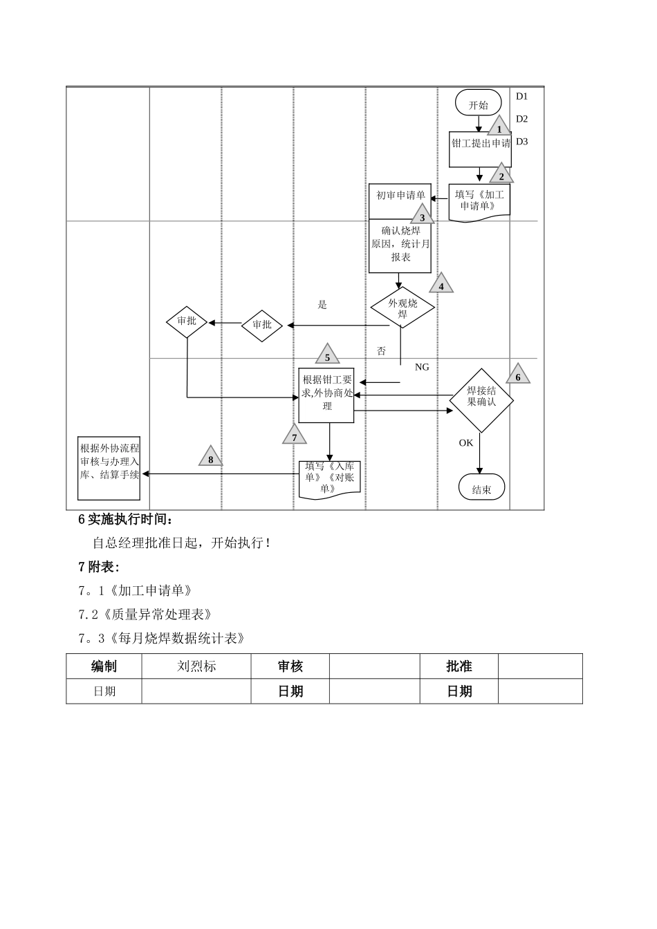 模具烧焊管理规范_第3页