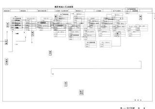 模具生产工艺流程图(精AA