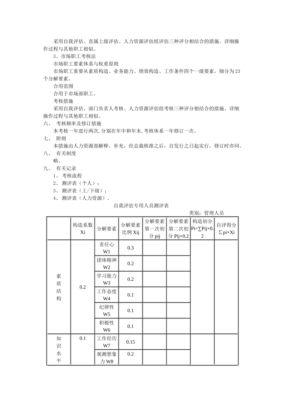 2025年公司职员考核管理办法_第2页