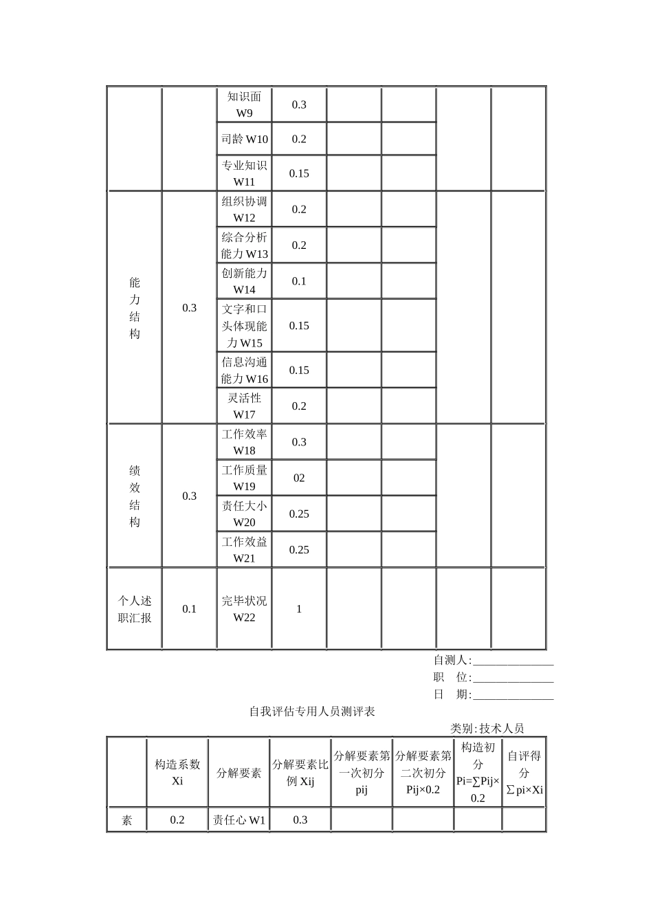 2025年公司职员考核管理办法_第3页
