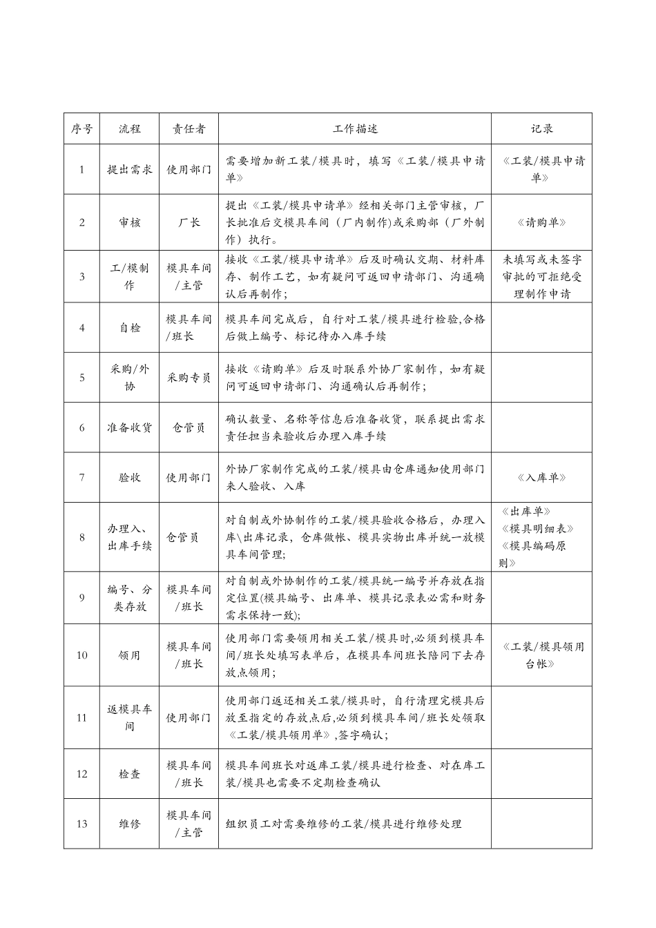 模具车间管理制度汇编_第3页