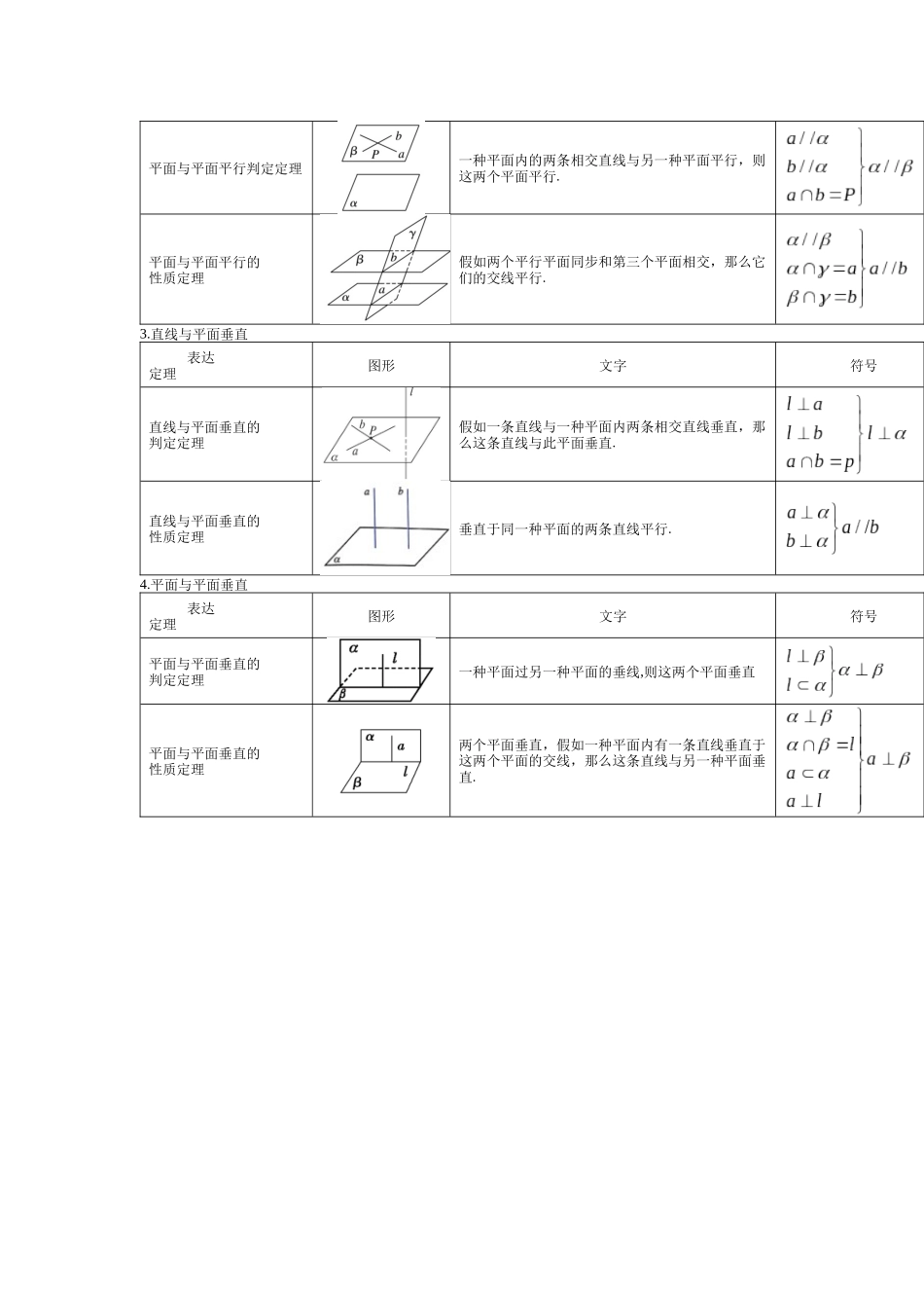 2025年高中数学《立体几何》知识点总结_第3页