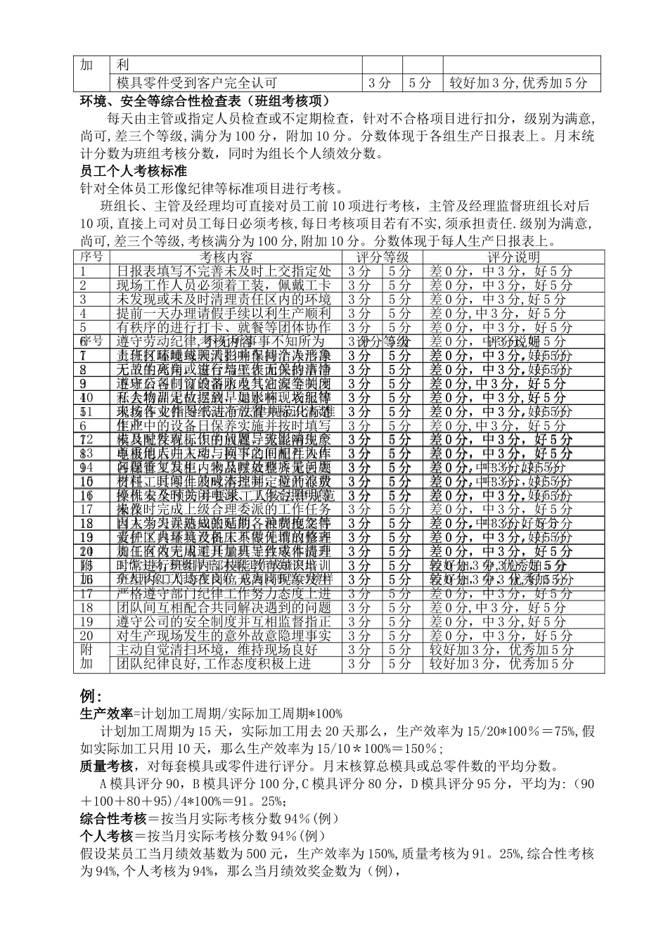 模具部绩效考核细则_第3页