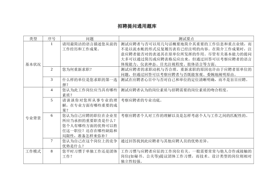 2025年招聘提问通用题库_第1页