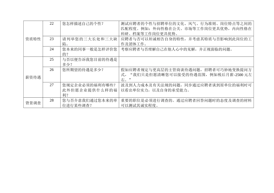 2025年招聘提问通用题库_第3页