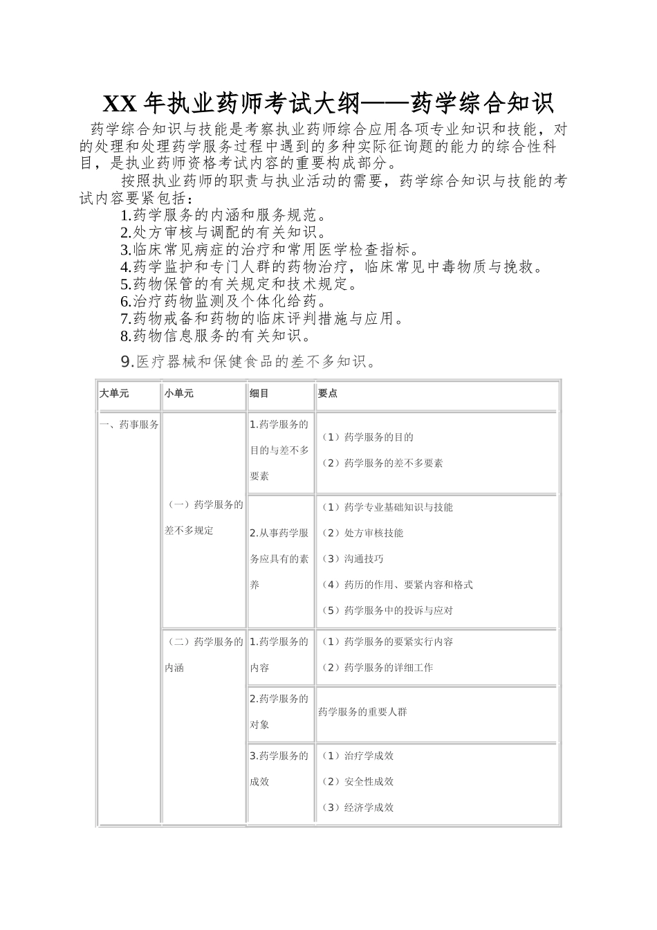 2025年执业药师考试大纲药学综合知识_第1页