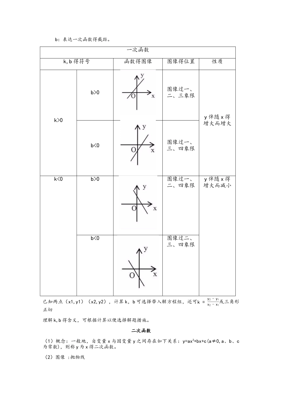 2025年初中数学基础知识点整理_第3页