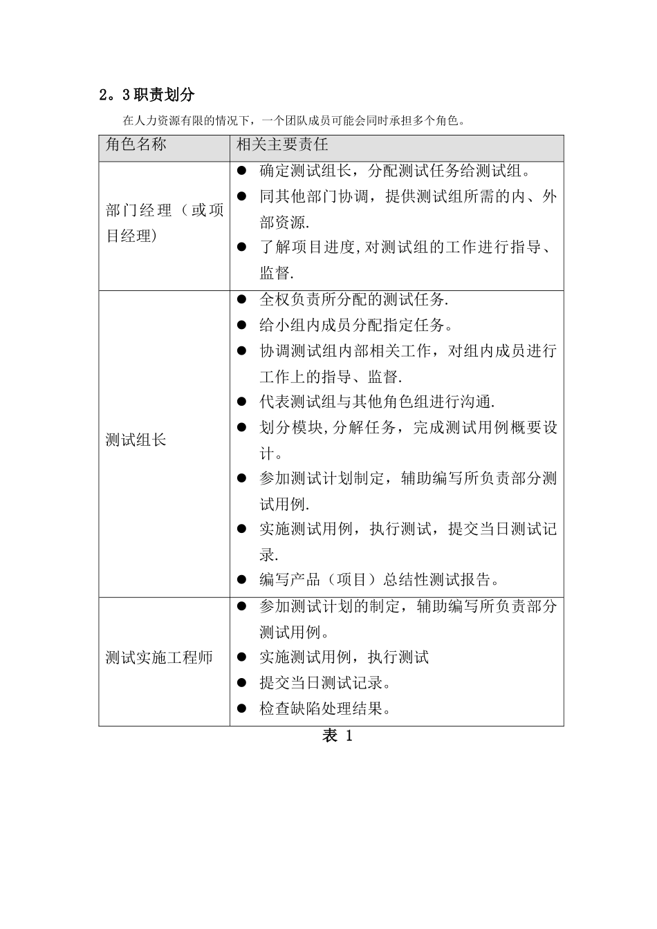 模板-测试管理规范流程_第3页