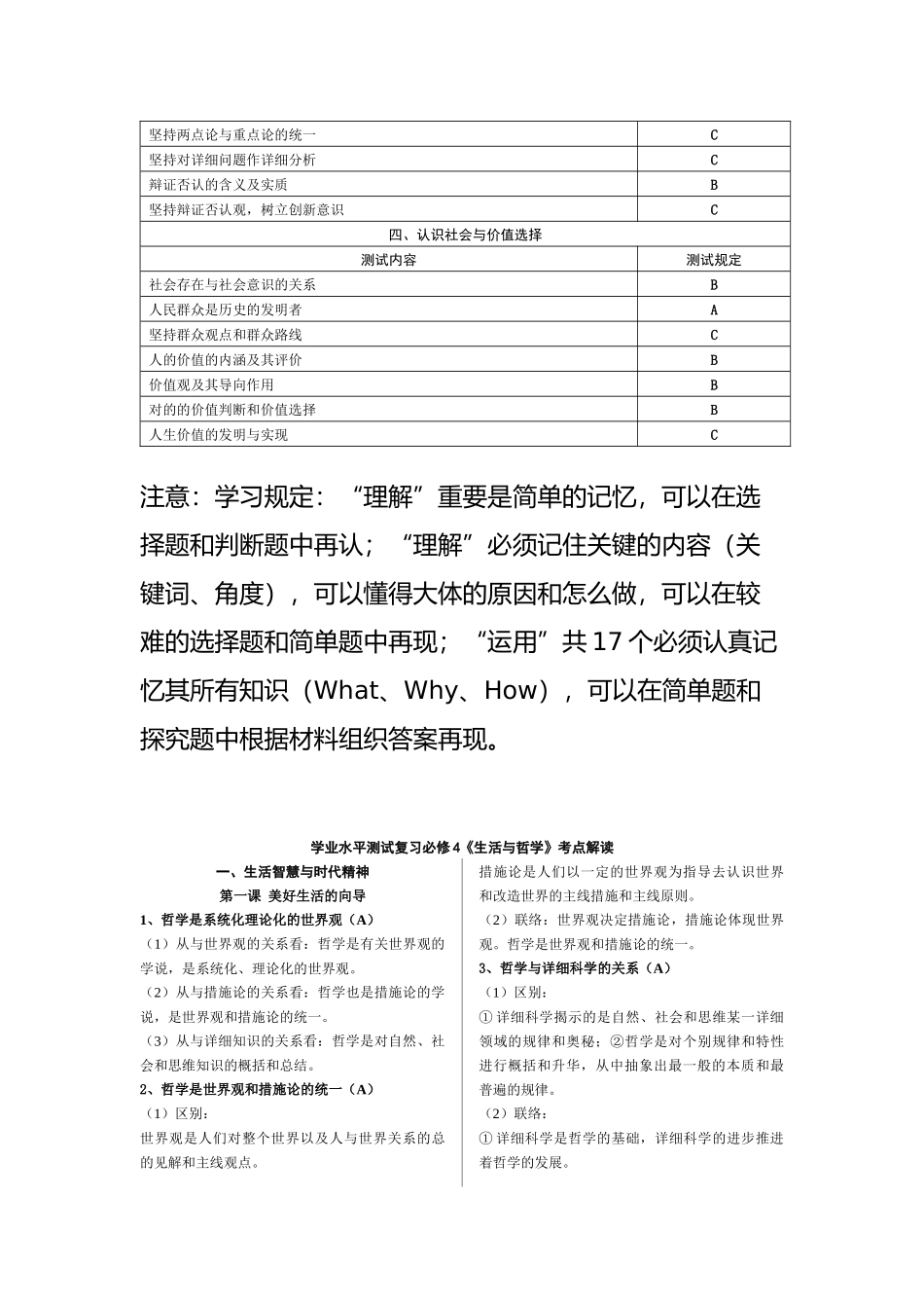 2025年期中考试修订资料江苏省普通高中学业水平测试及相关知识_第2页