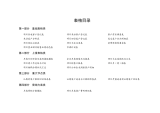 2025年地产营销策划全套表格