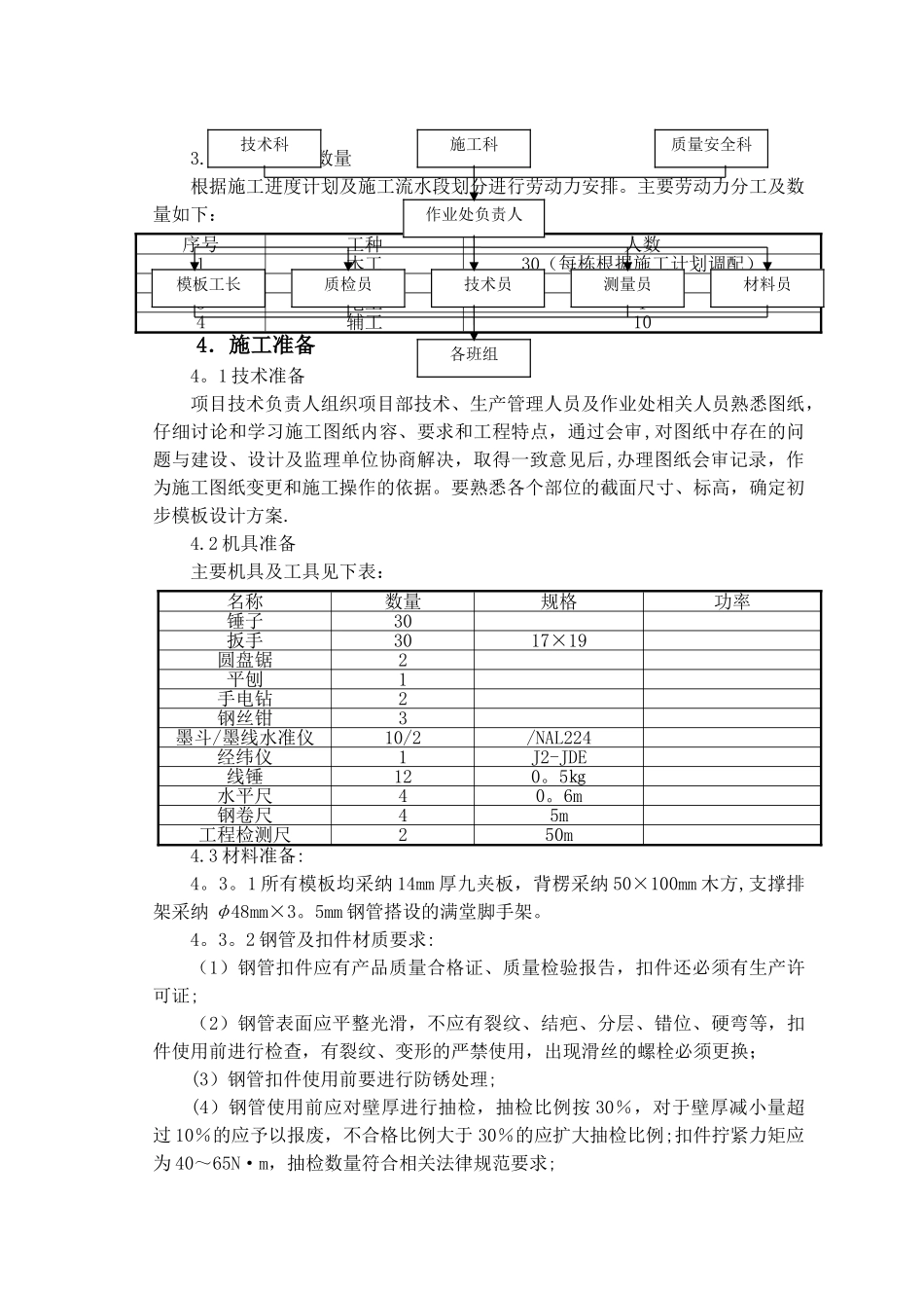模板及其支撑系统安全专项施工方案[1]_第2页