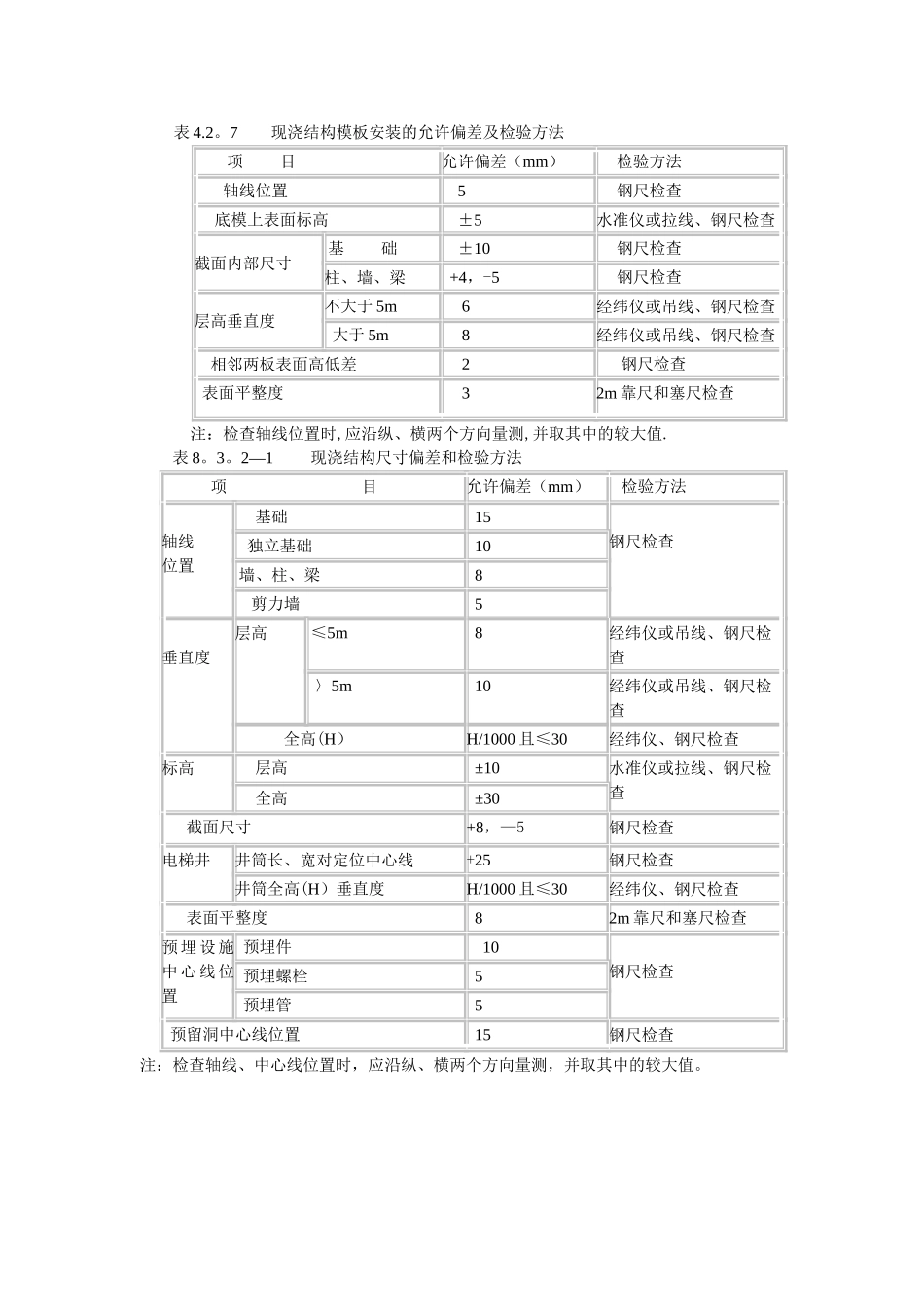 模板及砼允许偏差值表_第1页