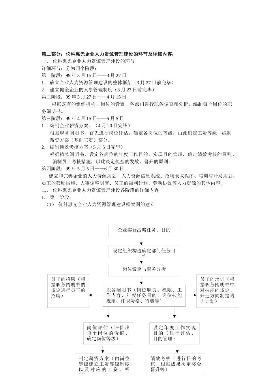 2025年人力资源管理全套资料_第2页