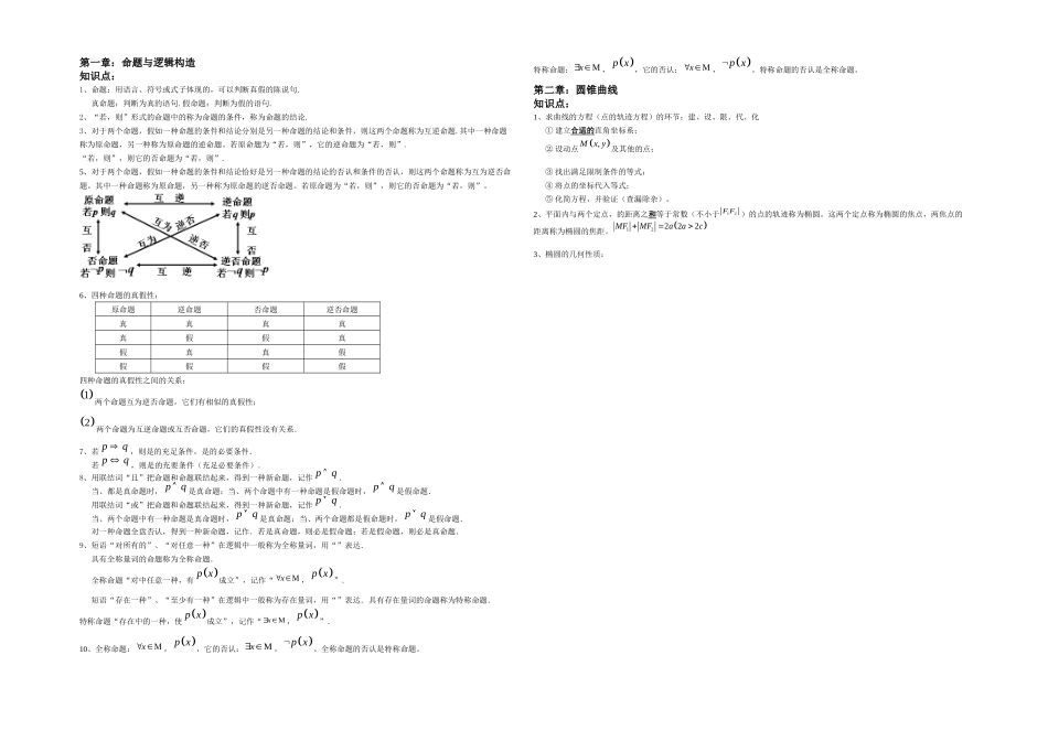 2025年数学选修知识点总结_第1页