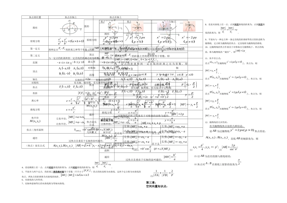 2025年数学选修知识点总结_第2页