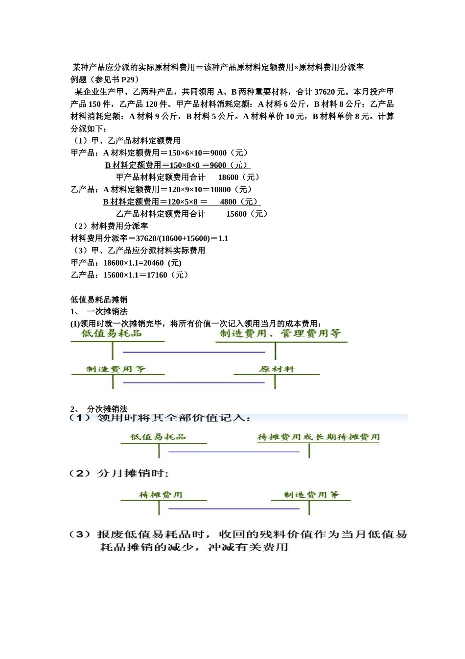 2025年成本会计学知识点广东石油化工学院_第2页