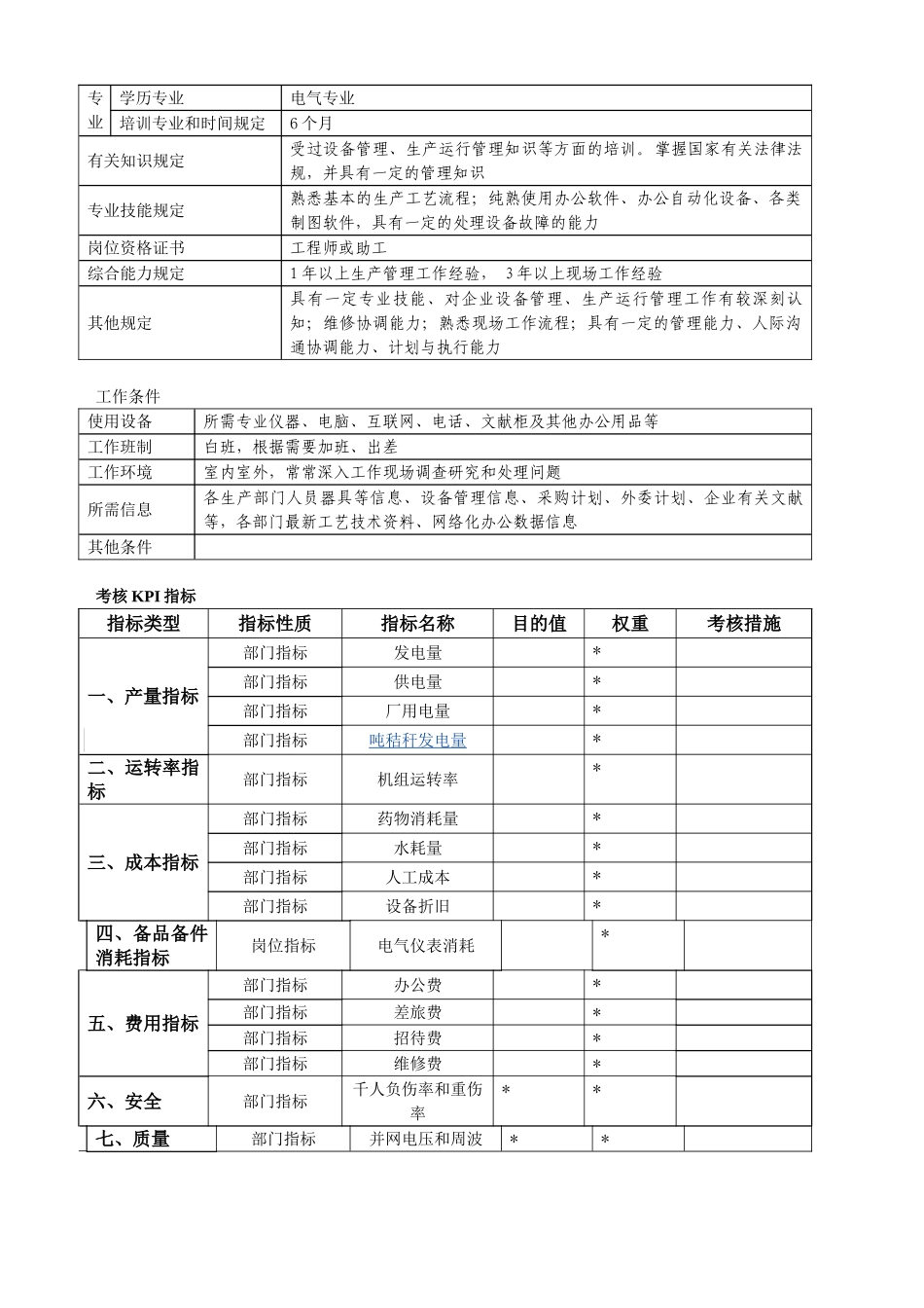 2025年电气工程师岗位职责绩效考核_第3页