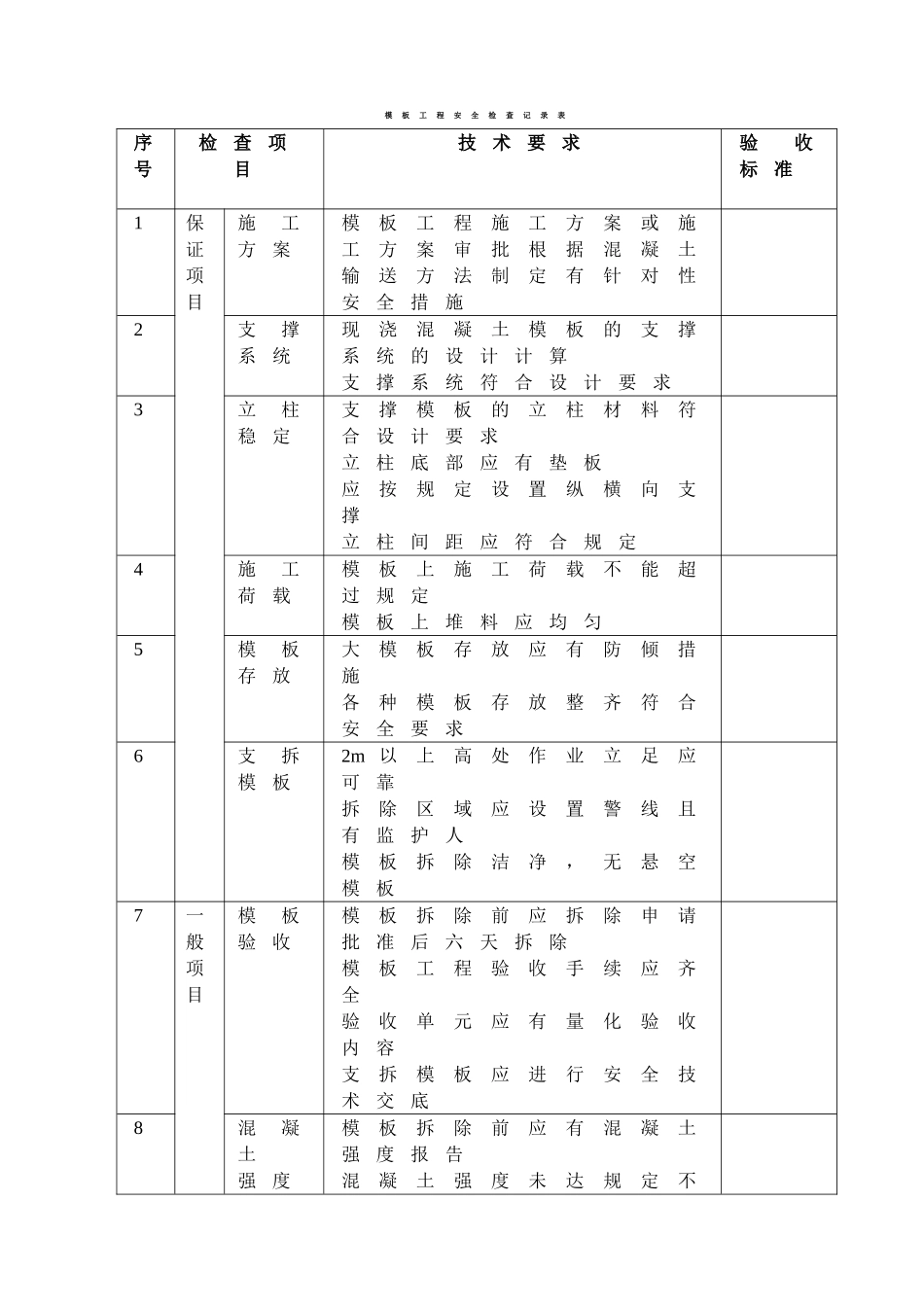 模板工程安全检查记录表_第1页