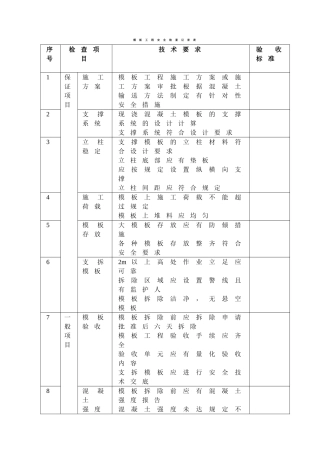 模板工程安全检查记录表