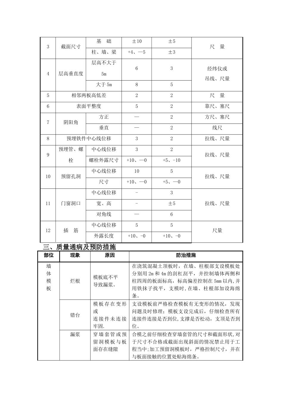 模板工程质量保证措施_第2页