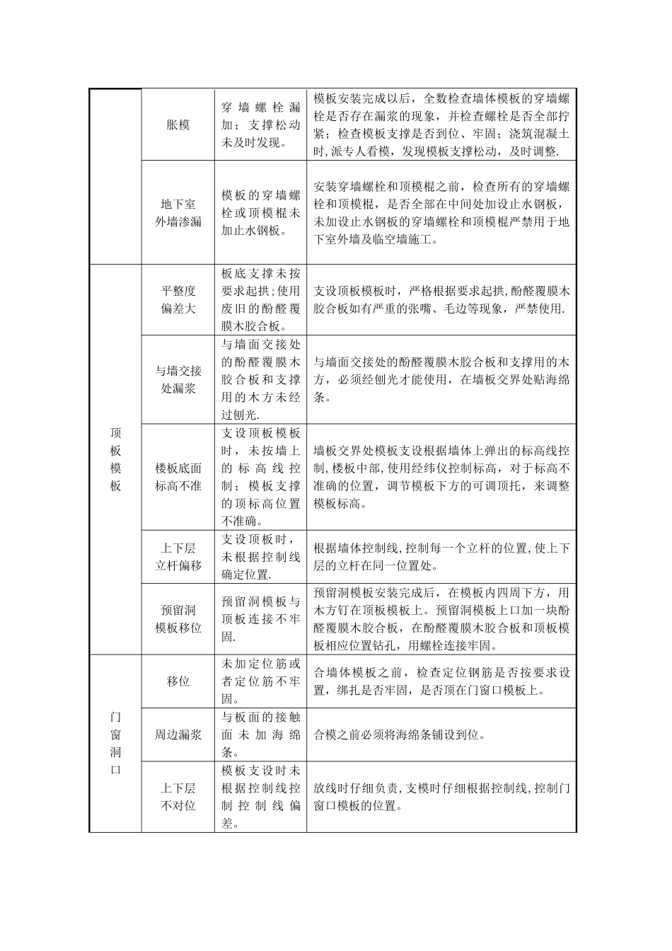 模板工程质量保证措施_第3页