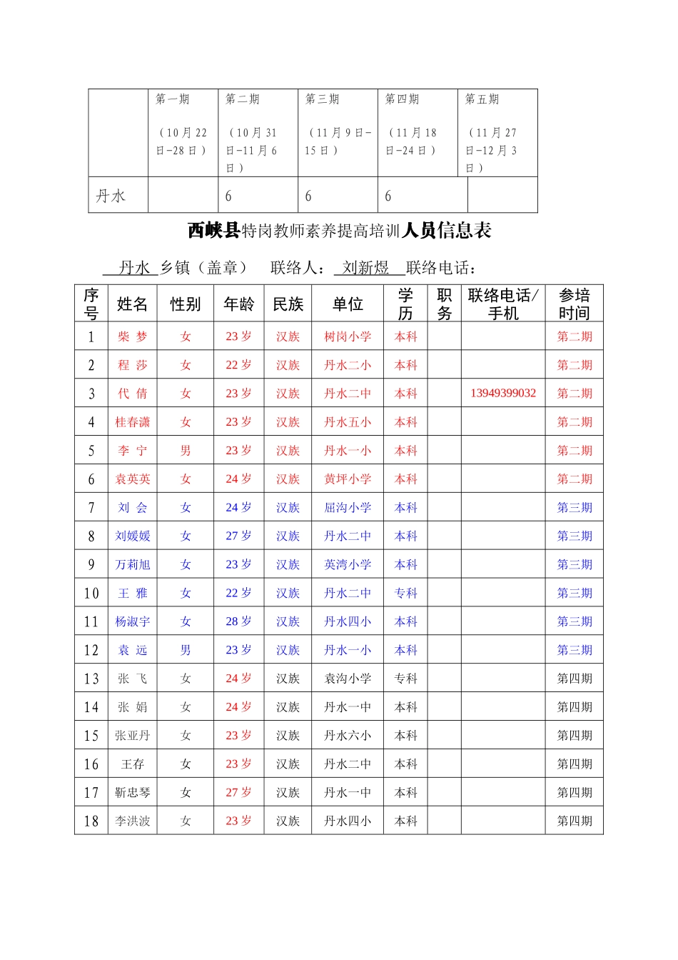 2025年南阳市特岗教师素养提升培训方案_第2页