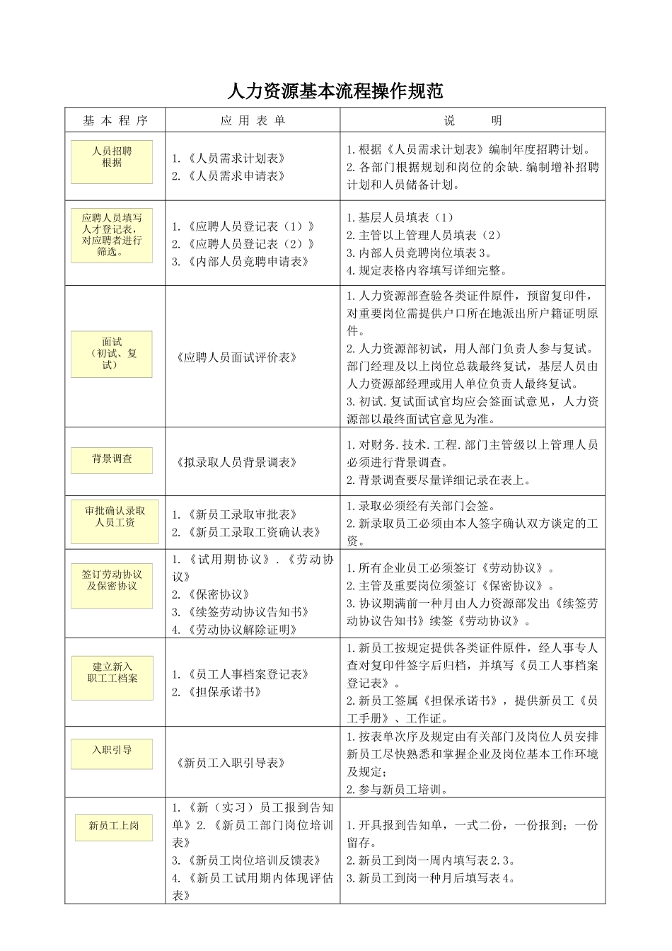 2025年招聘面试HR精美实用表单HR猫猫_第1页