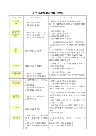 2025年招聘面试HR精美实用表单HR猫猫