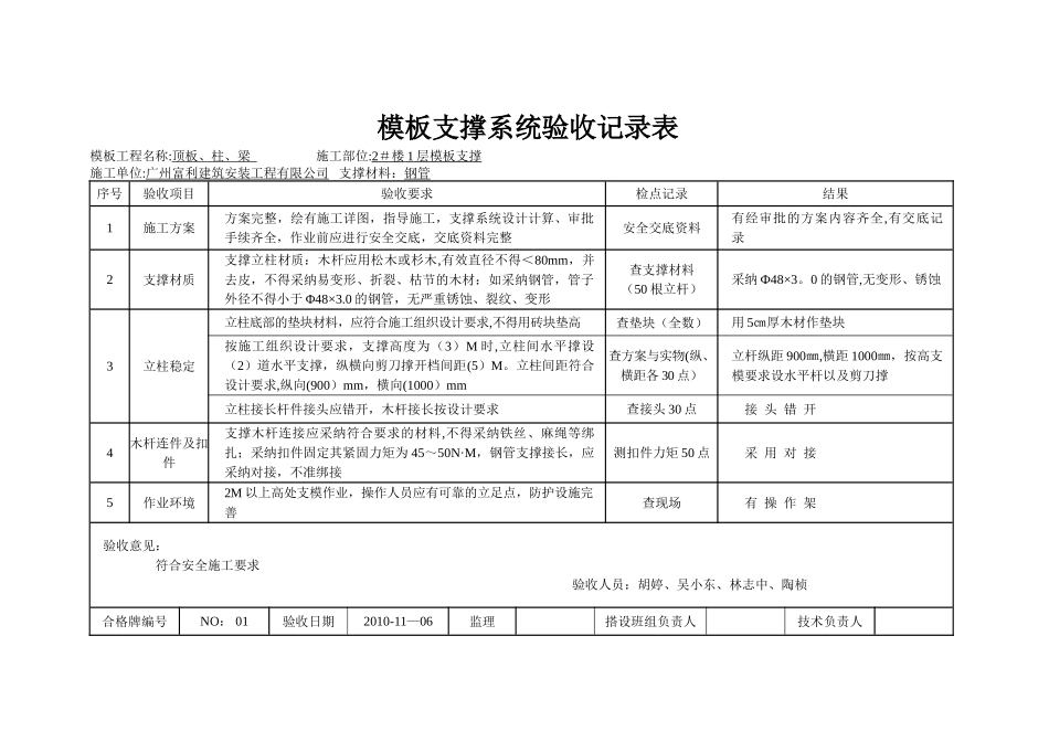 模板支撑系统验收记录表1_第1页