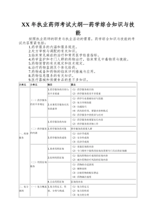 2025年执业药师考试大纲—药学综合知识与技能