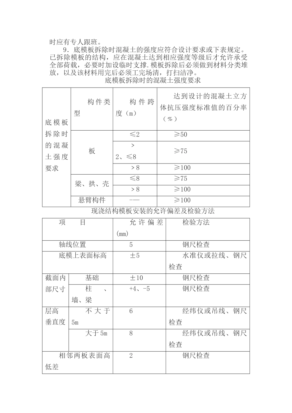 模板施工工艺流程及验收标准_第2页