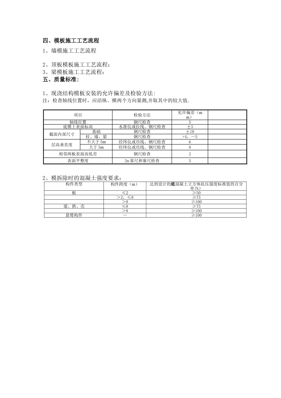 模板施工工艺流程_第2页