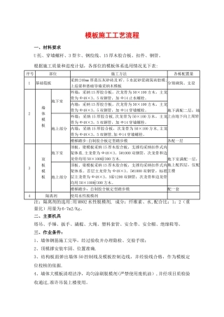模板施工工艺流程