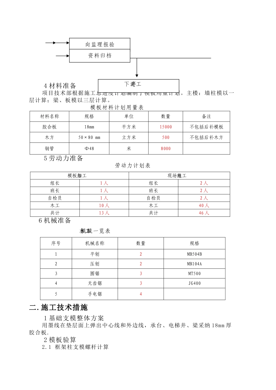 模板施工方案修改_第2页