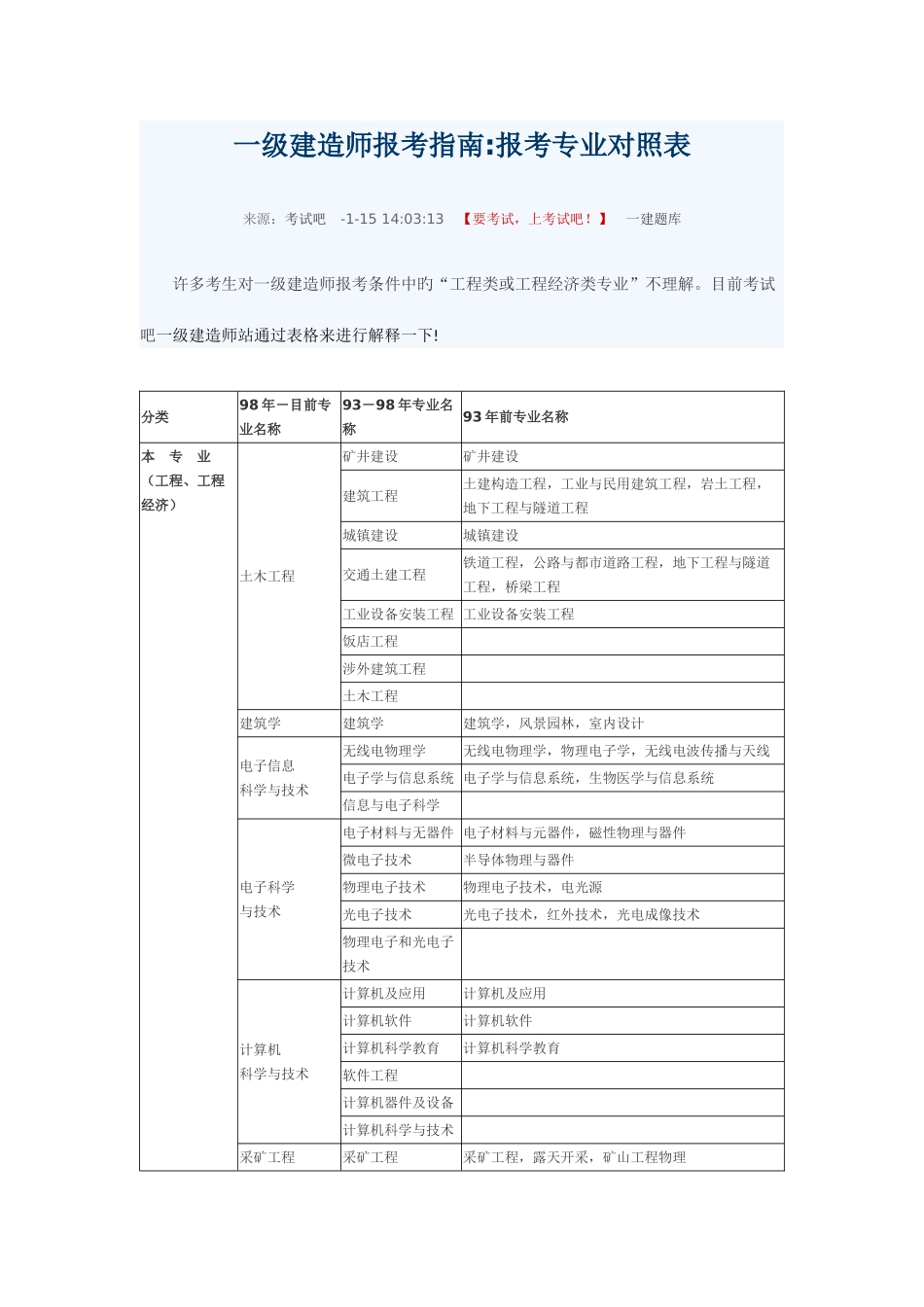 2025年一级建造师报考专业对照表_第1页