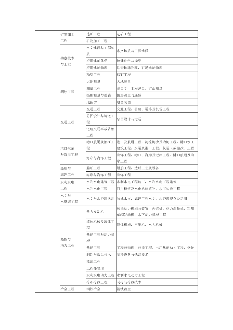 2025年一级建造师报考专业对照表_第2页